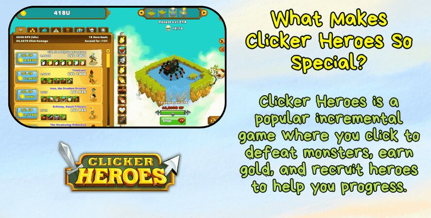 An informative graphic about Clicker Heroes featuring a gameplay screenshot on the left showing hero upgrades and a forest level with a spider boss. On the right, bold yellow text asks, "What Makes Clicker Heroes So Special?" followed by a description stating it's an incremental game where players click to defeat monsters, earn gold, and recruit heroes. The Clicker Heroes logo is displayed at the bottom.