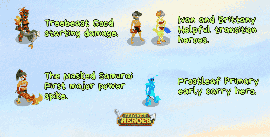 Clicker Heroes early game hero guide showing Treebeast, Ivan and Brittany, The Masked Samurai, and Frostleaf power spikes.