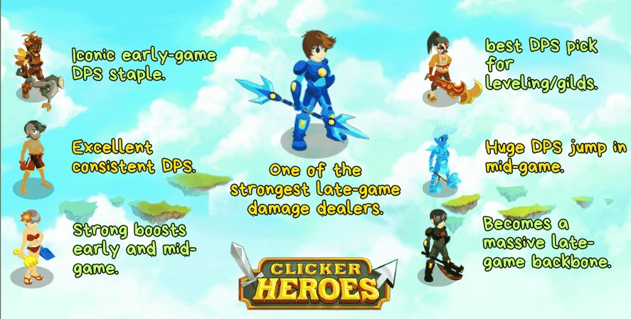 Clicker Heroes legacy raid hero tier guide showing early game, mid game, and late game DPS heroes with descriptions of their damage strengths and progression roles.