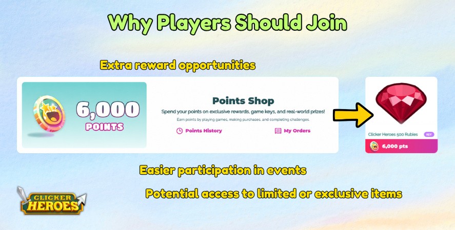 Playsaurus Points Shop showing reward opportunities for Clicker Heroes players