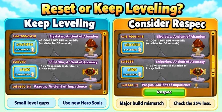 Comparison of leveling existing Ancients for small gaps and considering respec for a major build mismatch.