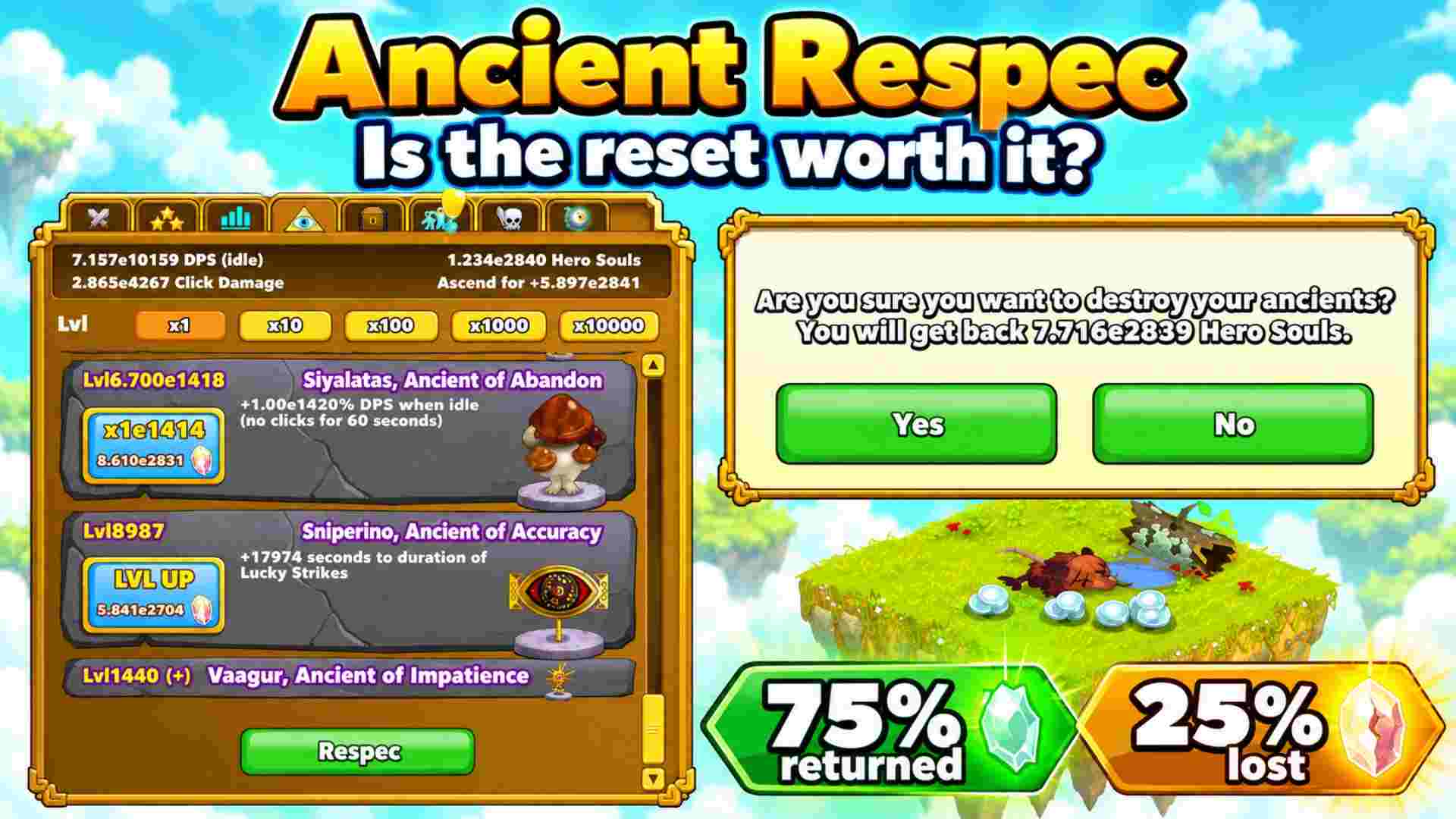Clicker Heroes Ancients panel and reset confirmation with labels showing 75% returned and 25% lost.