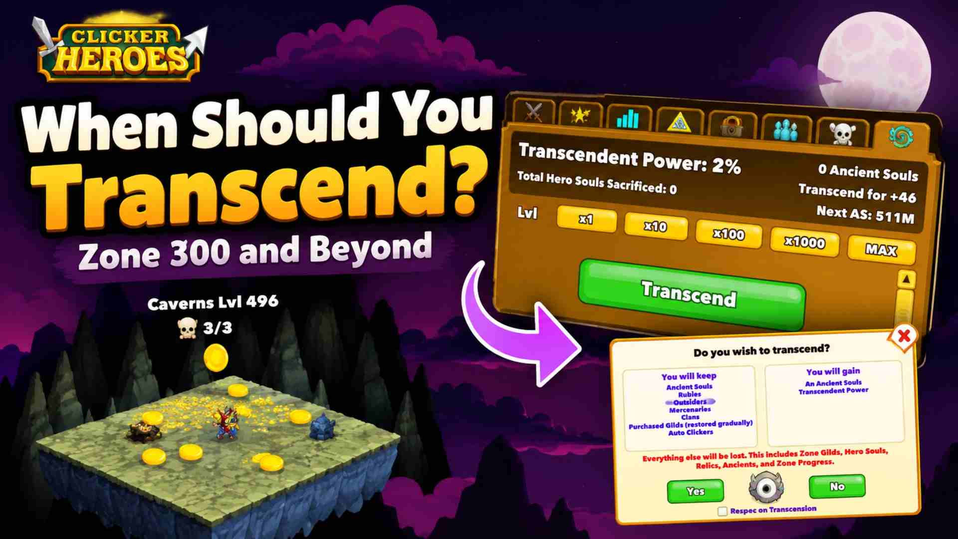 Clicker Heroes Transcendence screen showing the reset button and Ancient Soul rewards in a Zone 300 progression guide.